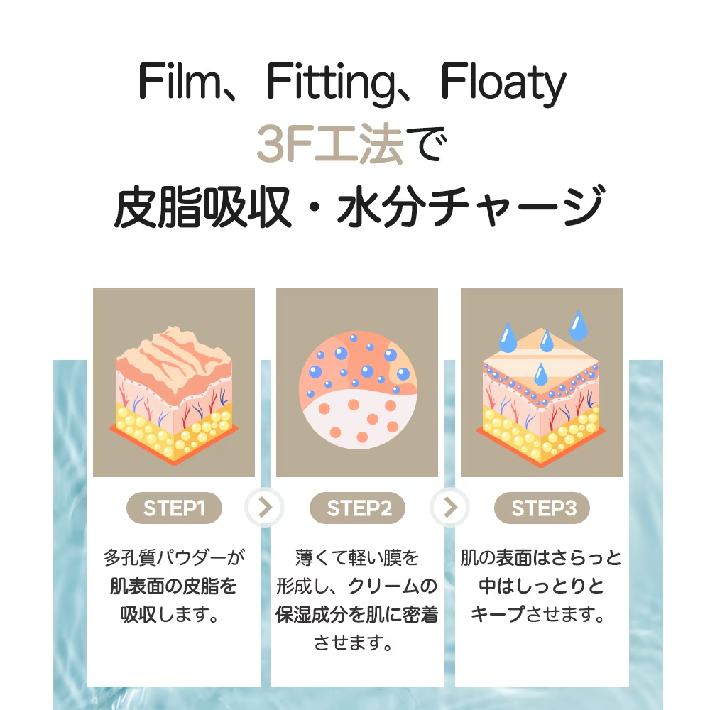 3F工法